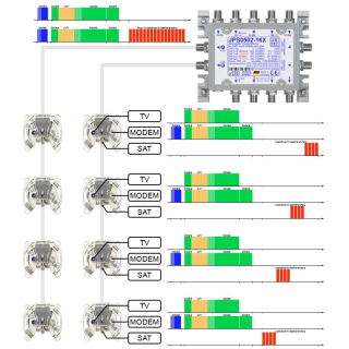 JRS0504-8X (Docsis)