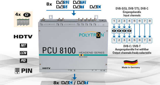 Polytron PCU 8100 (8112/8122) mit 4x CI